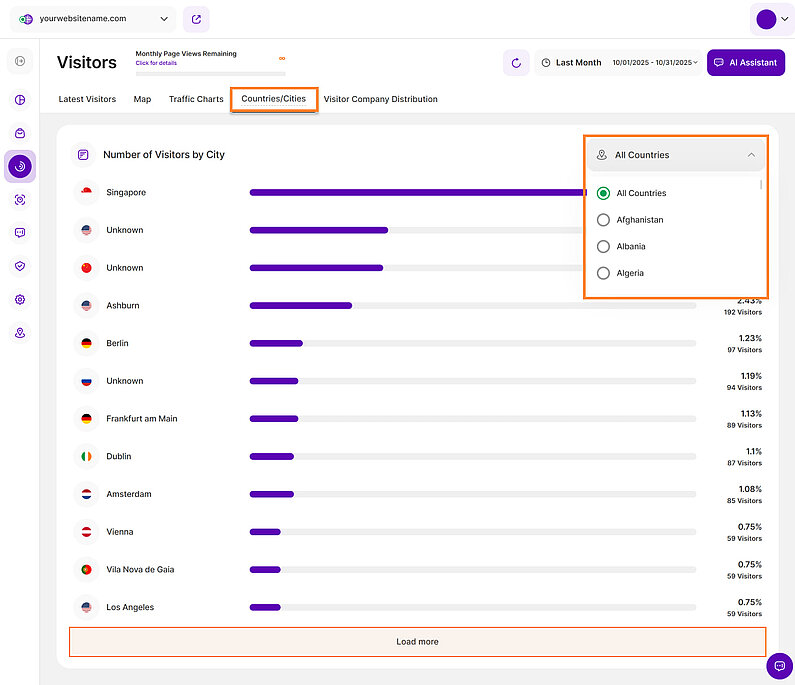 View the Number of Visitors by City View the Number of Visitors by City