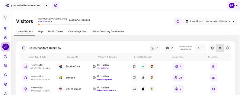 Get to Know Your Visitors Better Get to Know Your Visitors Better