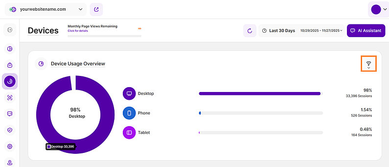 Overview of Device Usage Overview of Device Usage