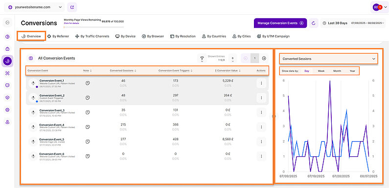 Overview of All Conversion Events Overview of All Conversion Events