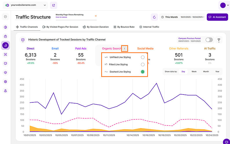 Line Styling for Line Diagrams Line Styling for Line Diagrams