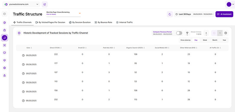 Table View Table View