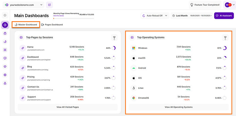 Top Operating Systems in the Main Dashboard Top Operating Systems in the Main Dashboard