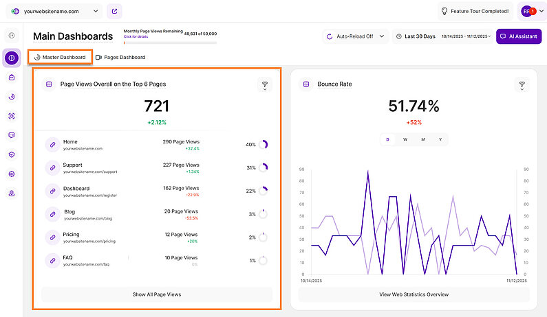 Easily View Your Top 6 Pages Easily View Your Top 6 Pages