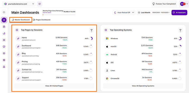 Overview of the Top Pages By Session Overview of the Top Pages By Session