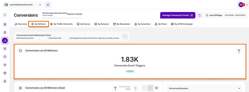 Conversion Analysis by Referrer Conversion Analysis by Referrer