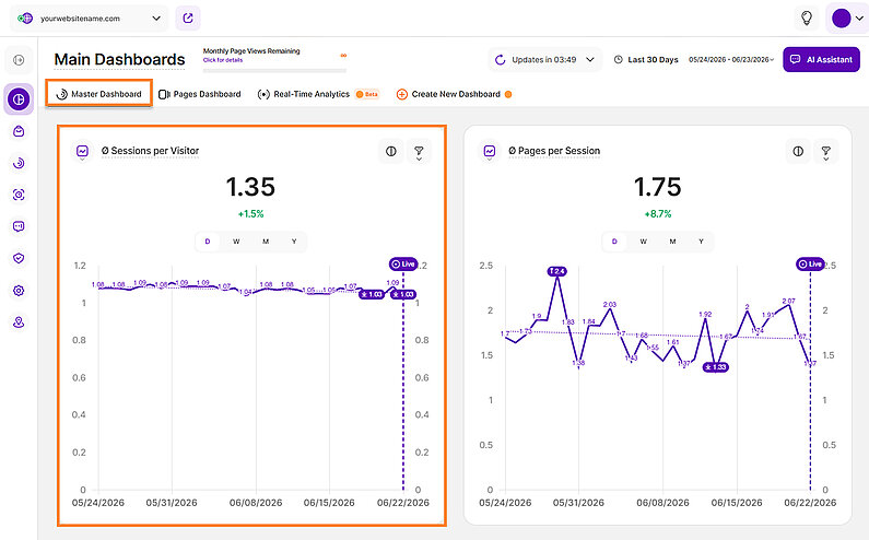 Understanding the Sessions per Visitor Metric Understanding the Sessions per Visitor Metric