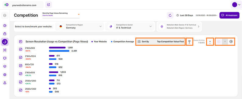 View Comparison By Screen Resolution Usage