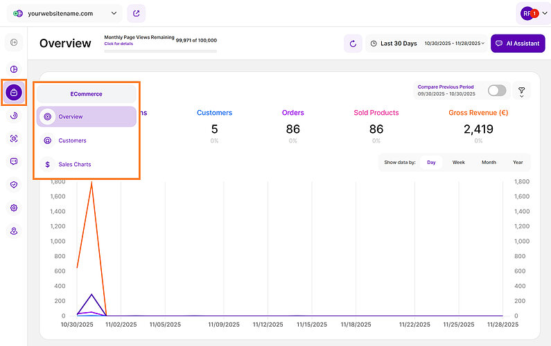 Overview of eCommerce Statistics Overview of eCommerce Statistics