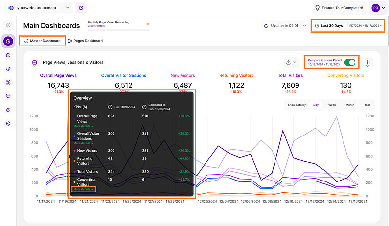 Understanding Page Views, Sessions & Visitors Understanding Page Views, Sessions & Visitors