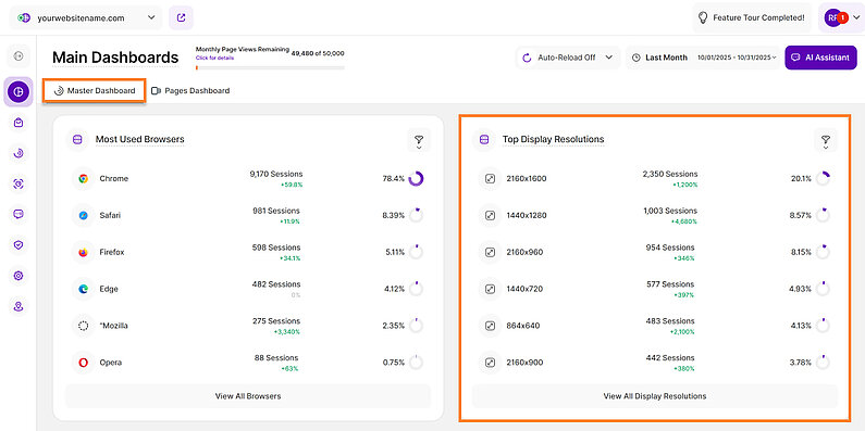 Top Display Resolutions in the Main Dashboard Top Display Resolutions in the Main Dashboard