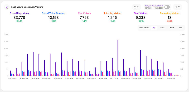 Bar Chart View Bar Chart View