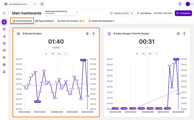 Analyzing Session Duration Metric Analyzing Session Duration Metric