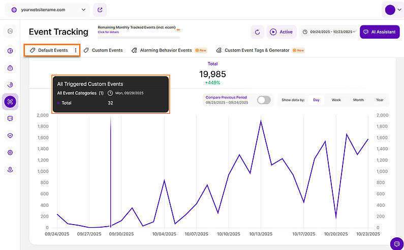 Default Events Line Diagram Default Events Line Diagram