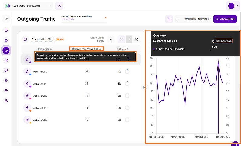 Some General Hints for Outgoing Traffic Some General Hints for Outgoing Traffic