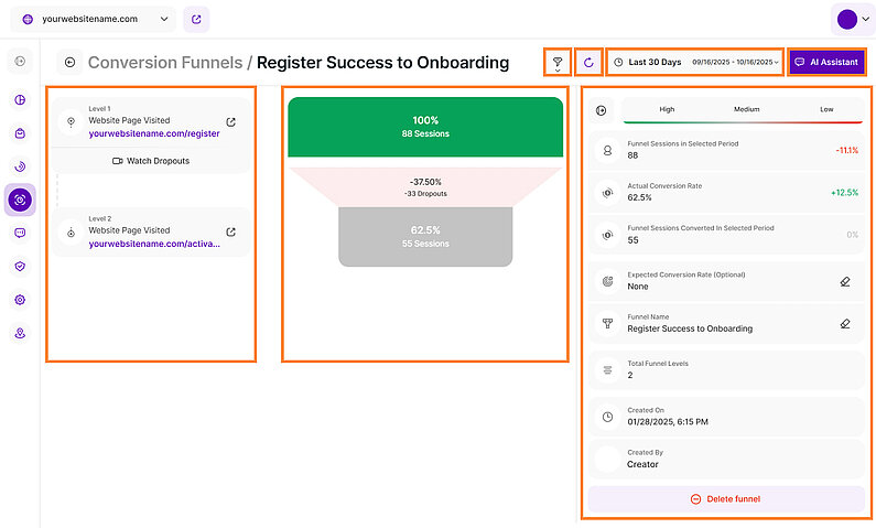 A Closer Look at Your Funnels A Closer Look at Your Funnels