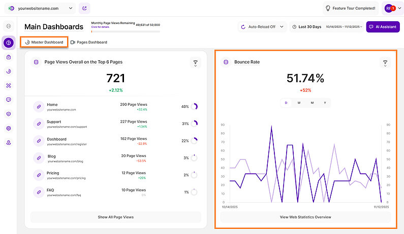 Understanding the Bounce Rate Understanding the Bounce Rate