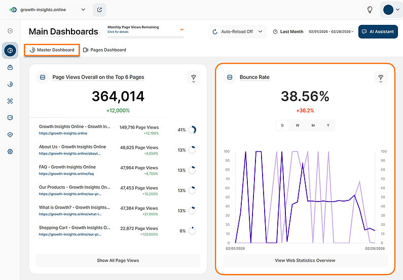 Understanding the Bounce Rate